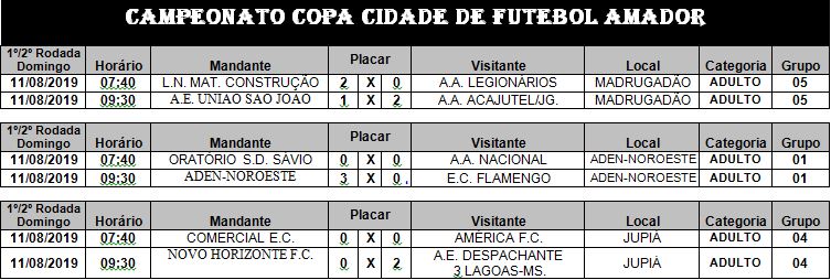 Confira os resultados da segunda rodada de jogos da copinha em