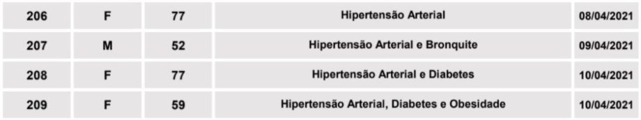 Imagens: Divulgação