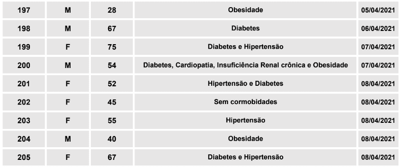 Imagens: Divulgação