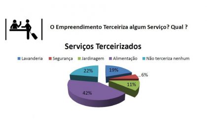 64167-pesquisa-rede-hoteleira