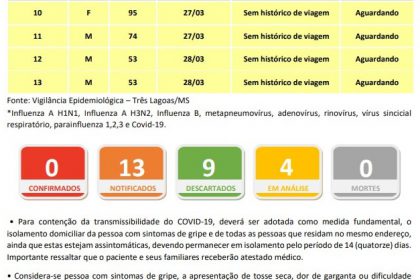 BOLETIM 2803