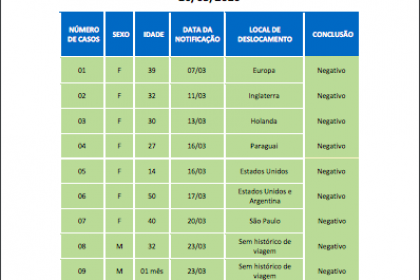 Boletim 26-03