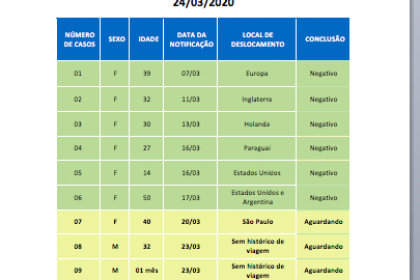 Boletim Diario 24-03