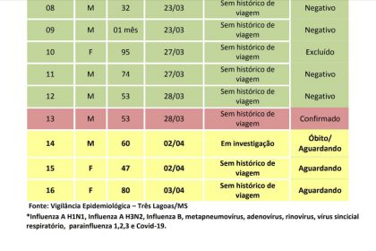 Boletim 03-04 COVID