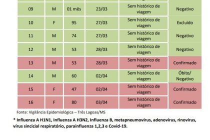 boletim COVID-19