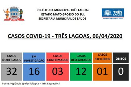 boletim 06 04 2020