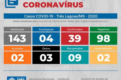 boletim covid 24.04